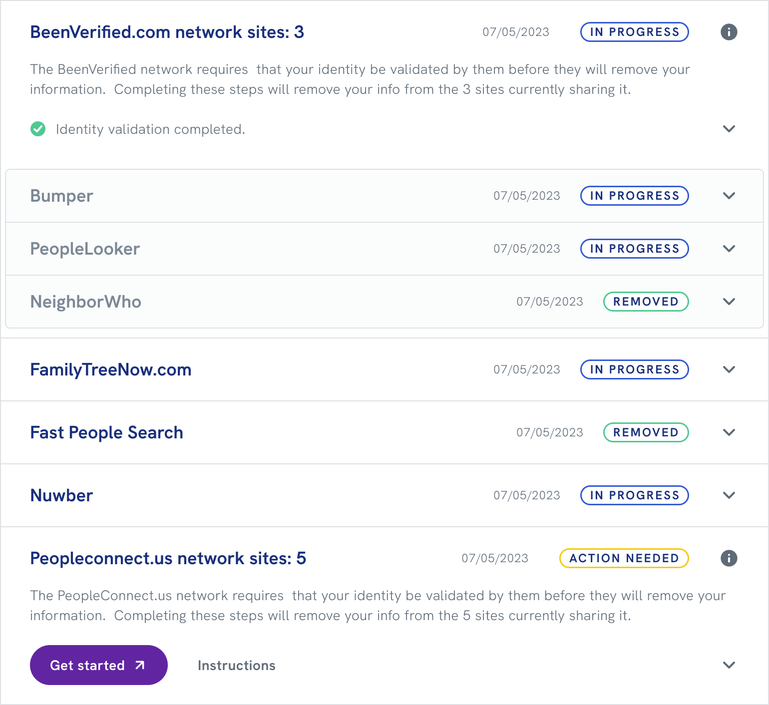 Status progression showing inferred validation across network child sites