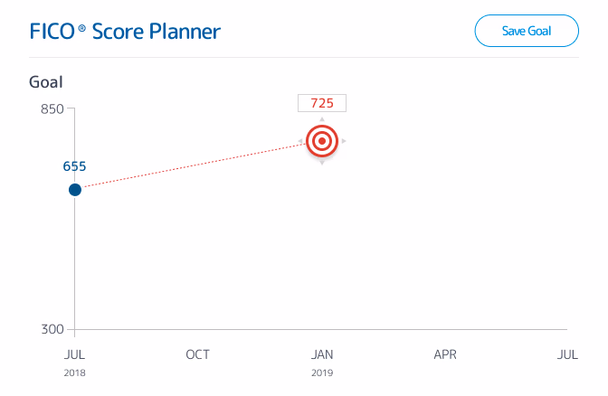 Competitor 1 — draggable target with unclear constraints