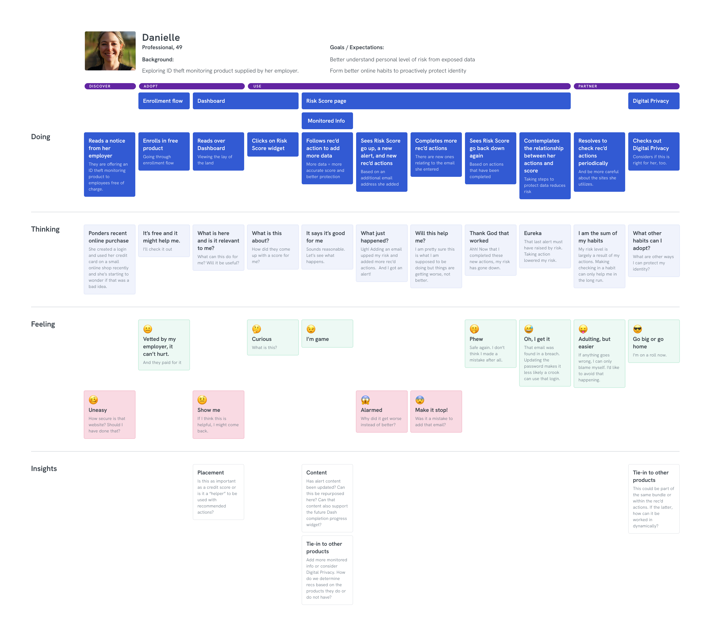 User journey map: Danielle, from alert receipt to empowerment